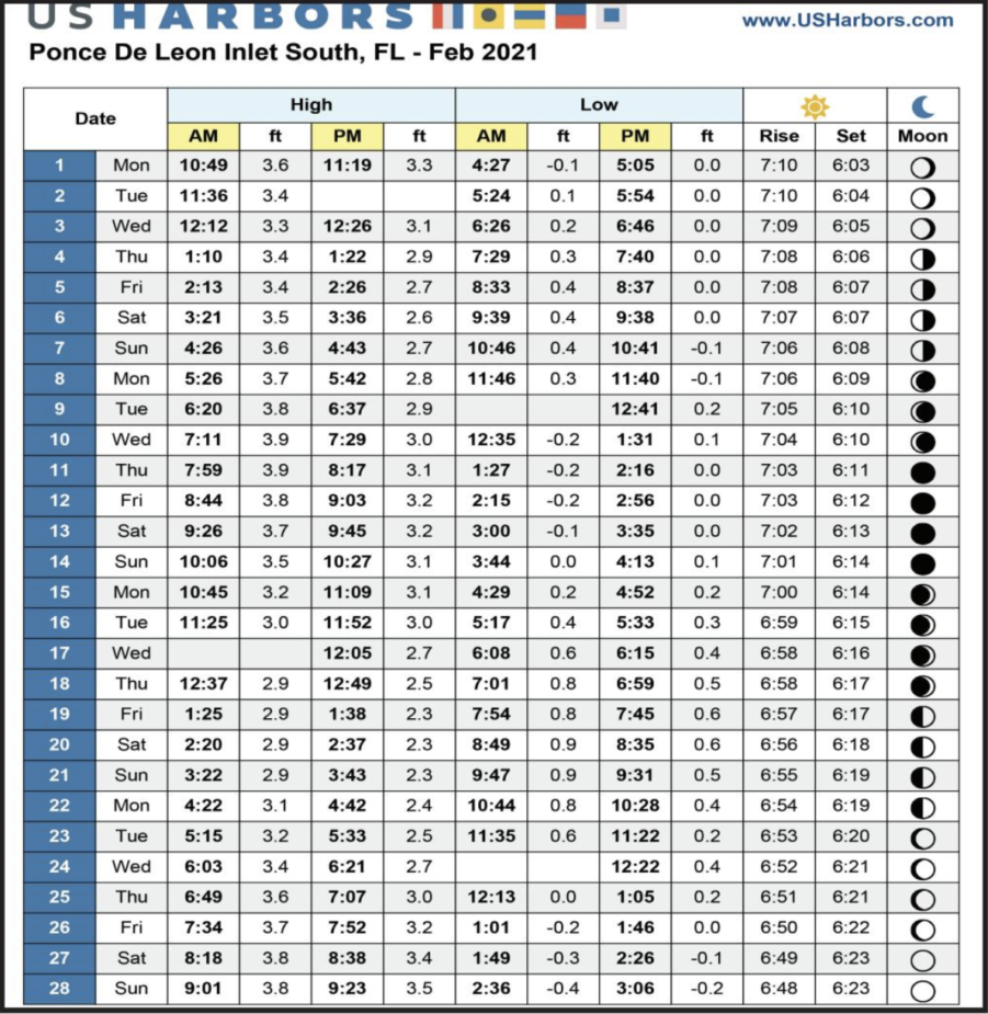 Tide Chart for February 2021 Bay Town & Country Club New