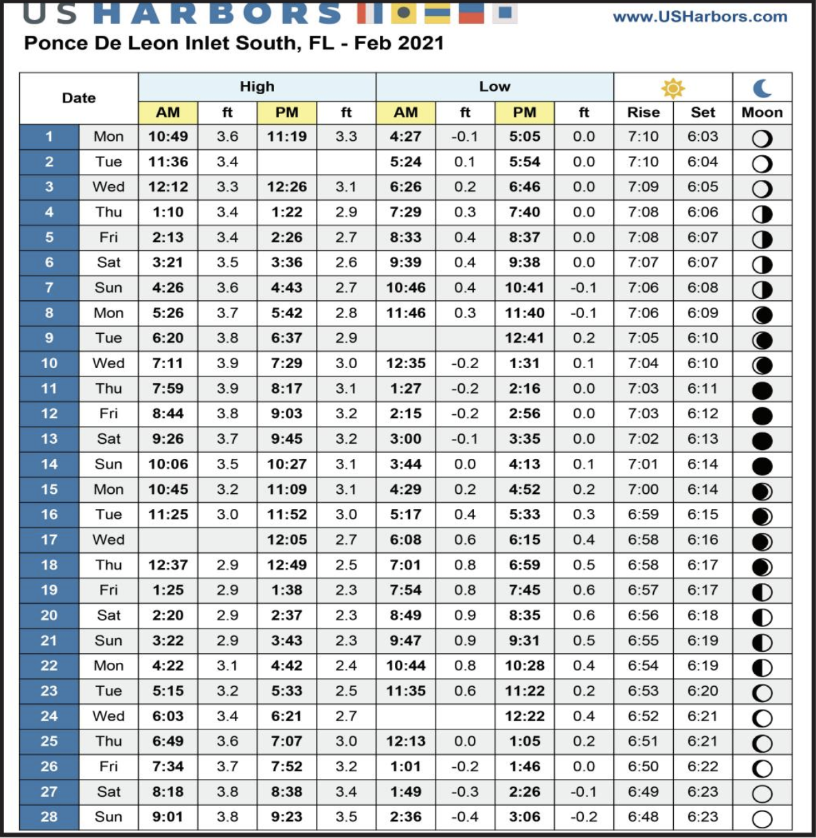 Tide Chart for February 2021 - Venetian Bay Town & Country Club New ...